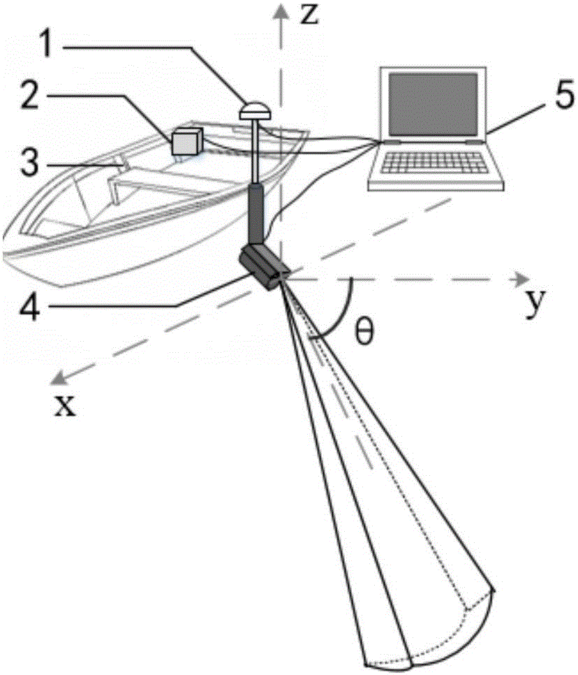 Fish school quantity estimation method based on extended Kalman filtering combined with nearest neighbor clustering algorithm