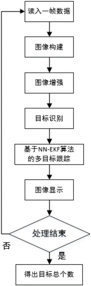 Fish school quantity estimation method based on extended Kalman filtering combined with nearest neighbor clustering algorithm