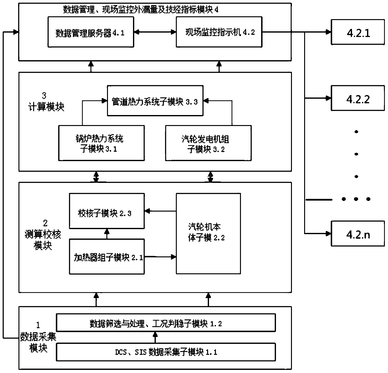 Online leakage measuring method and system for circulating work medium of thermal power set