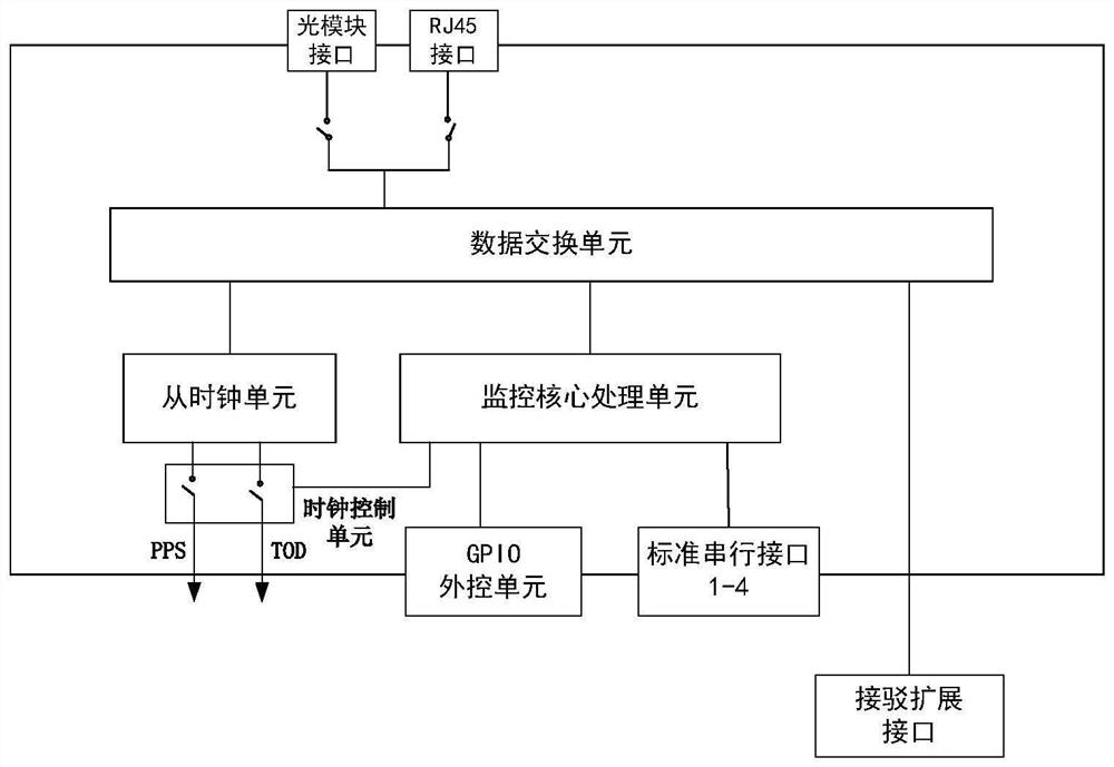 A submarine observation network junction box