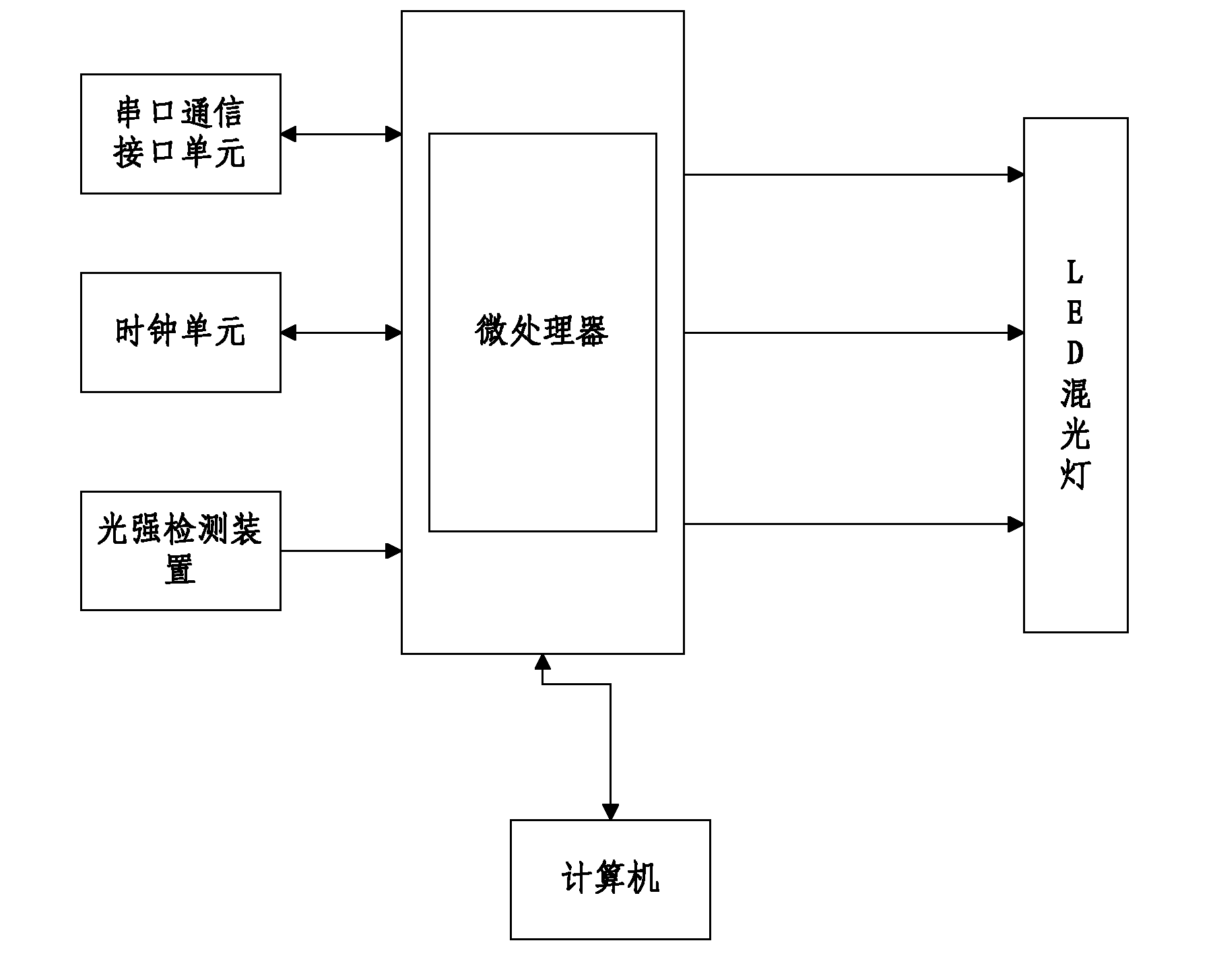 Light supplement method for greenhouse plant cultivation