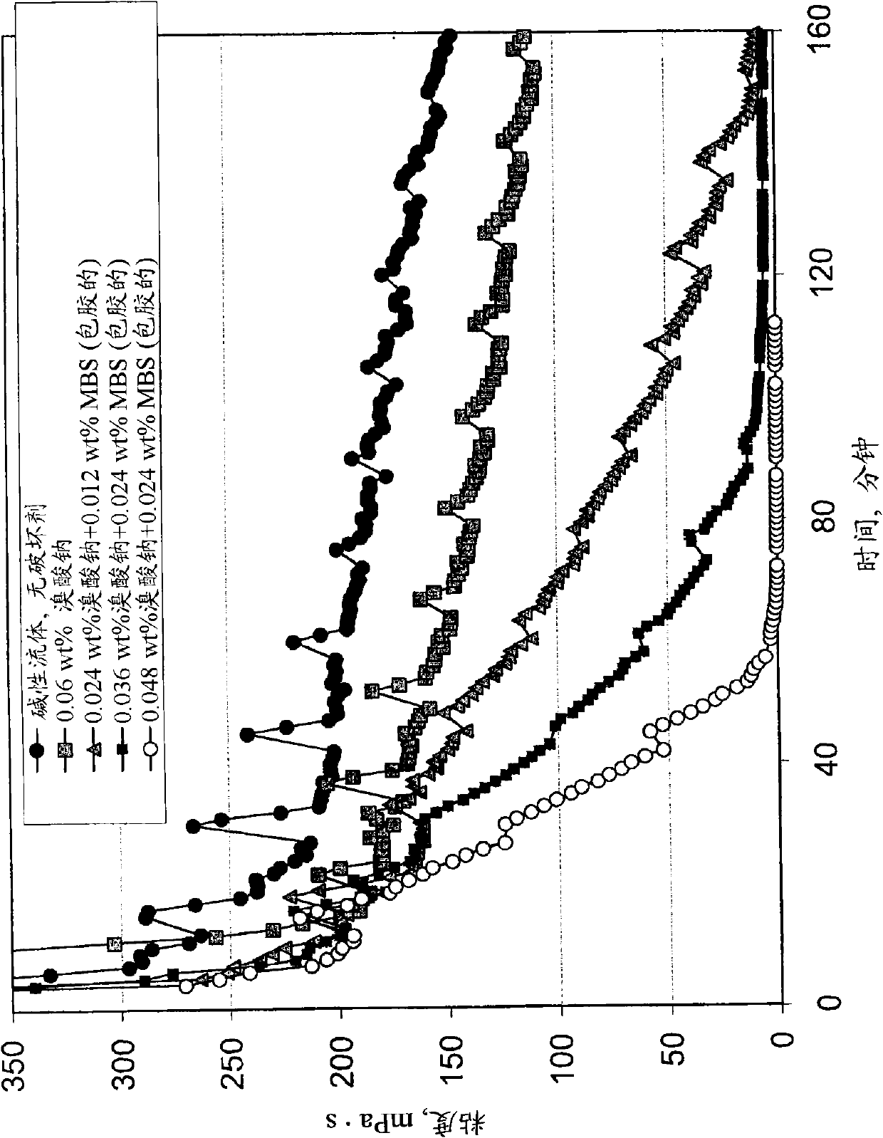 Treatment fluid with oxidizer breaker system and method