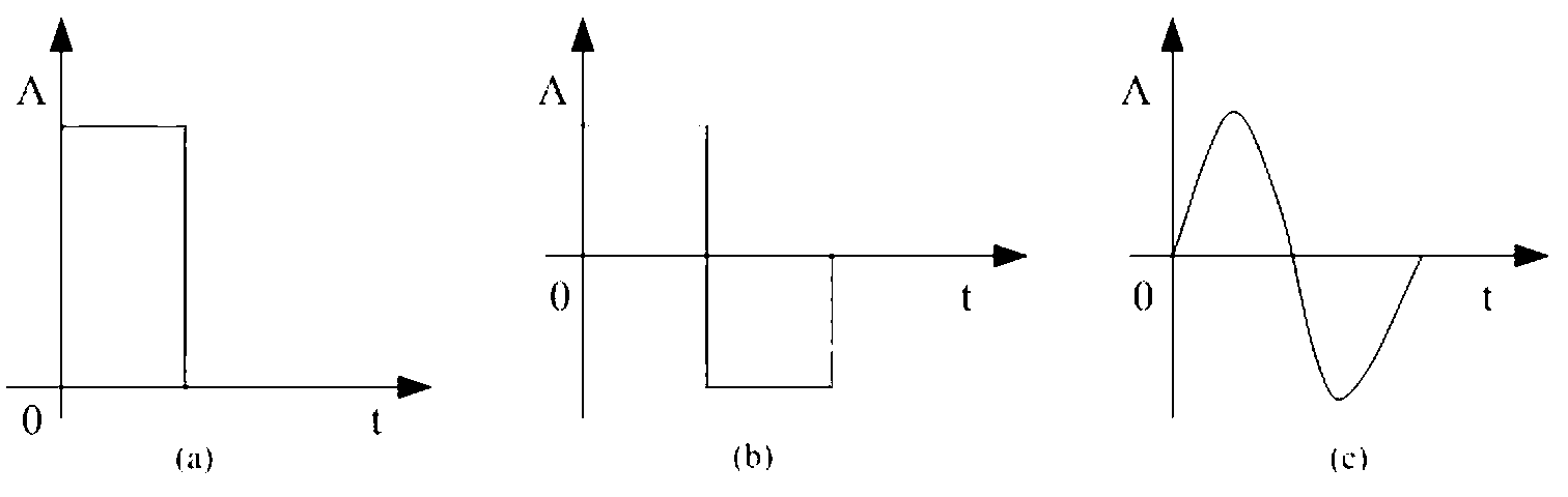 Corneal thickness measuring method based on subdivision of pulses