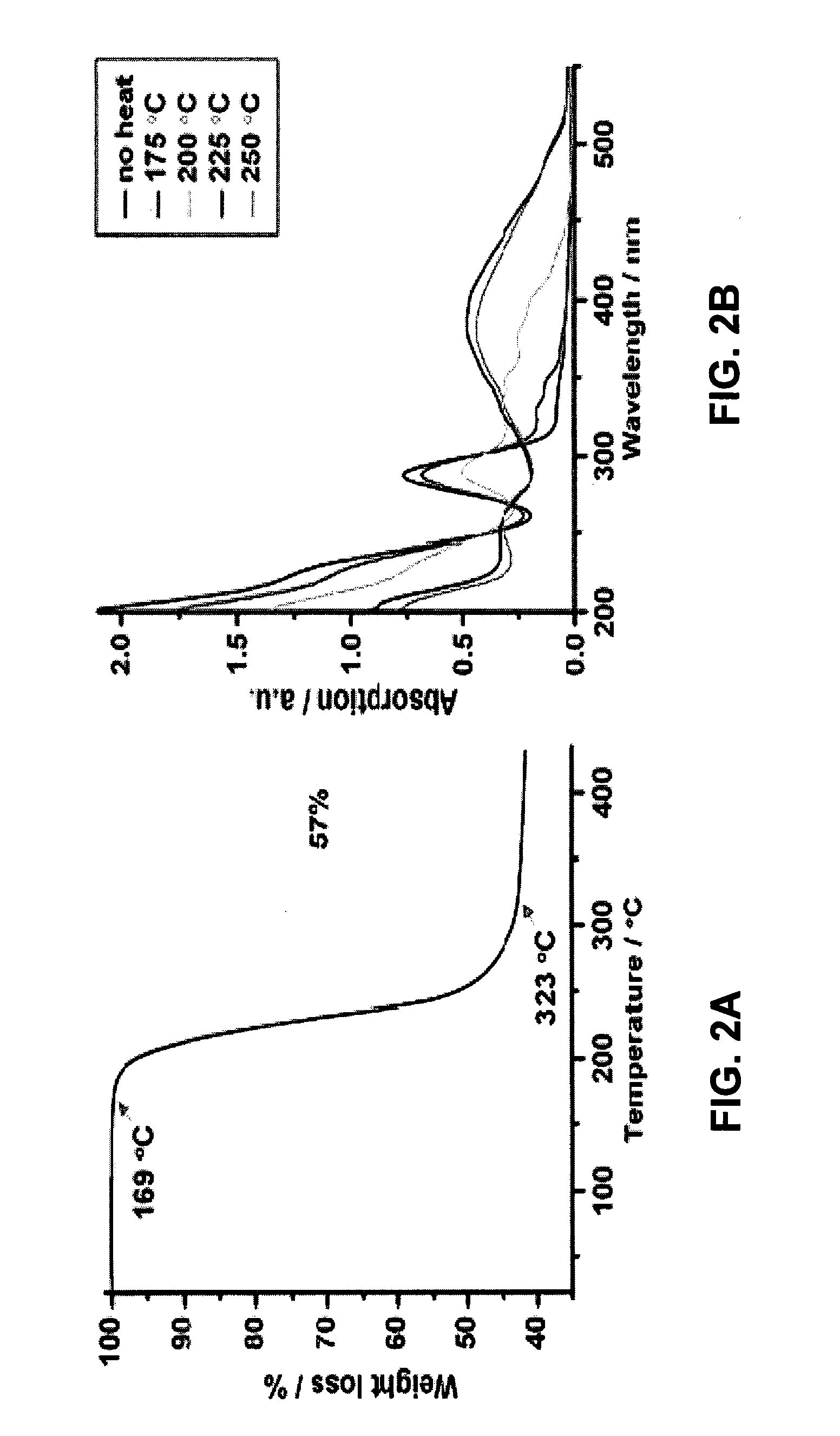 Thermally or Photochemically Activated Small Molecule Delivery Platform