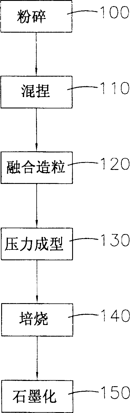 Heat radiation seat using graphite as base and method for prepn. of said graphite