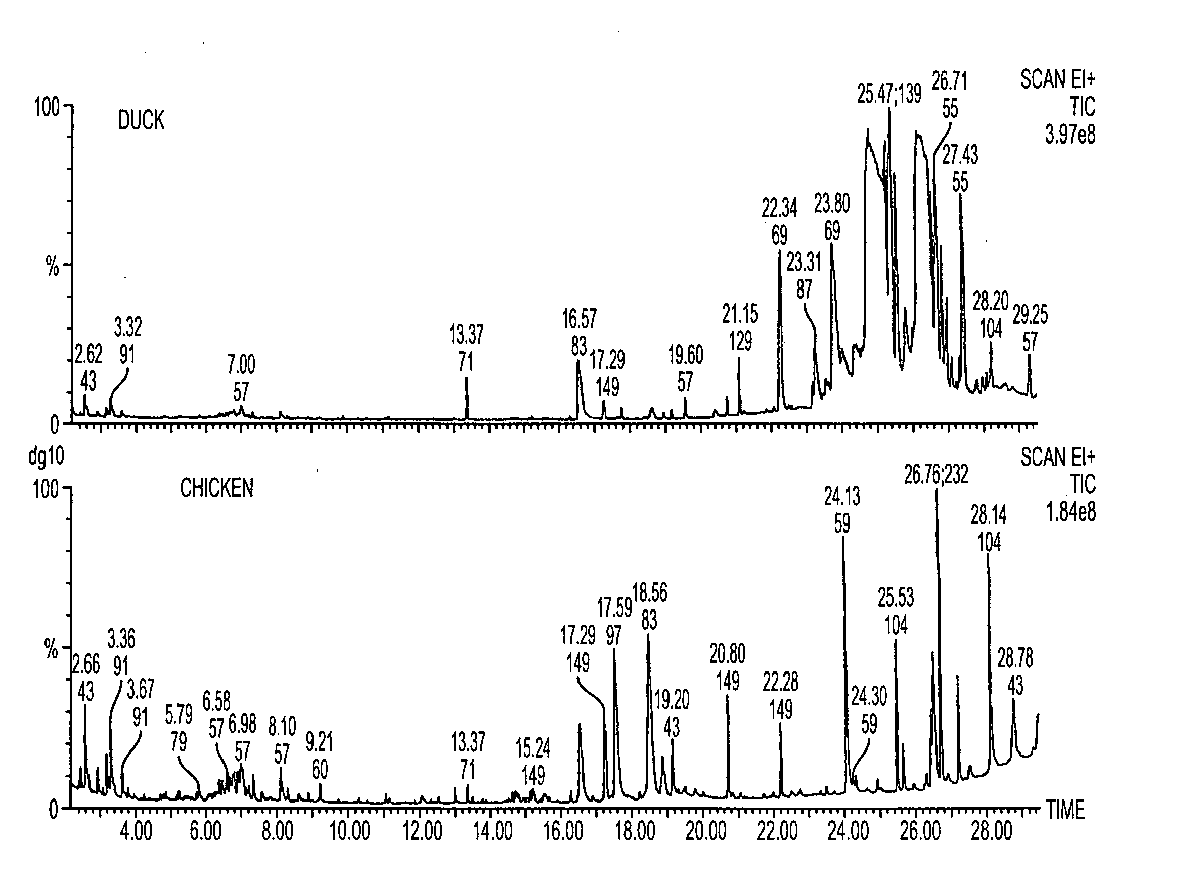 Allomone repulsive and kairomone attractive compositions for controlling arachnids