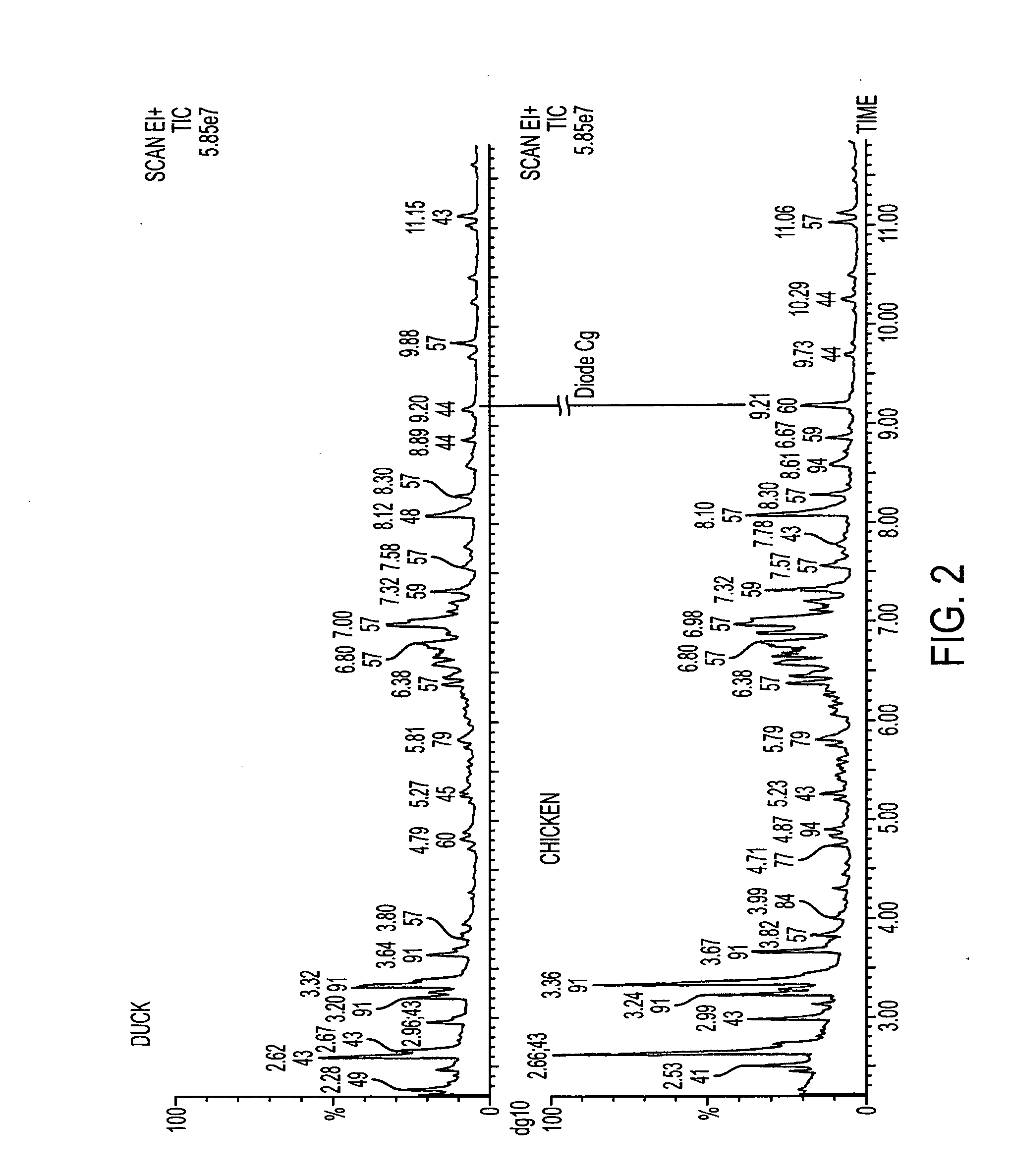 Allomone repulsive and kairomone attractive compositions for controlling arachnids