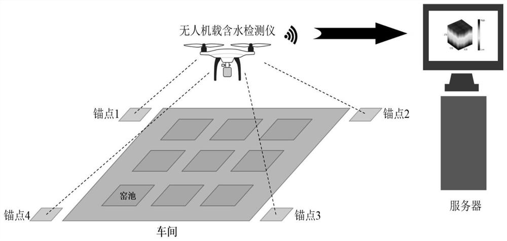 Method and device for detecting three-dimensional distribution of water content of vinasse in pit in pit lifting process