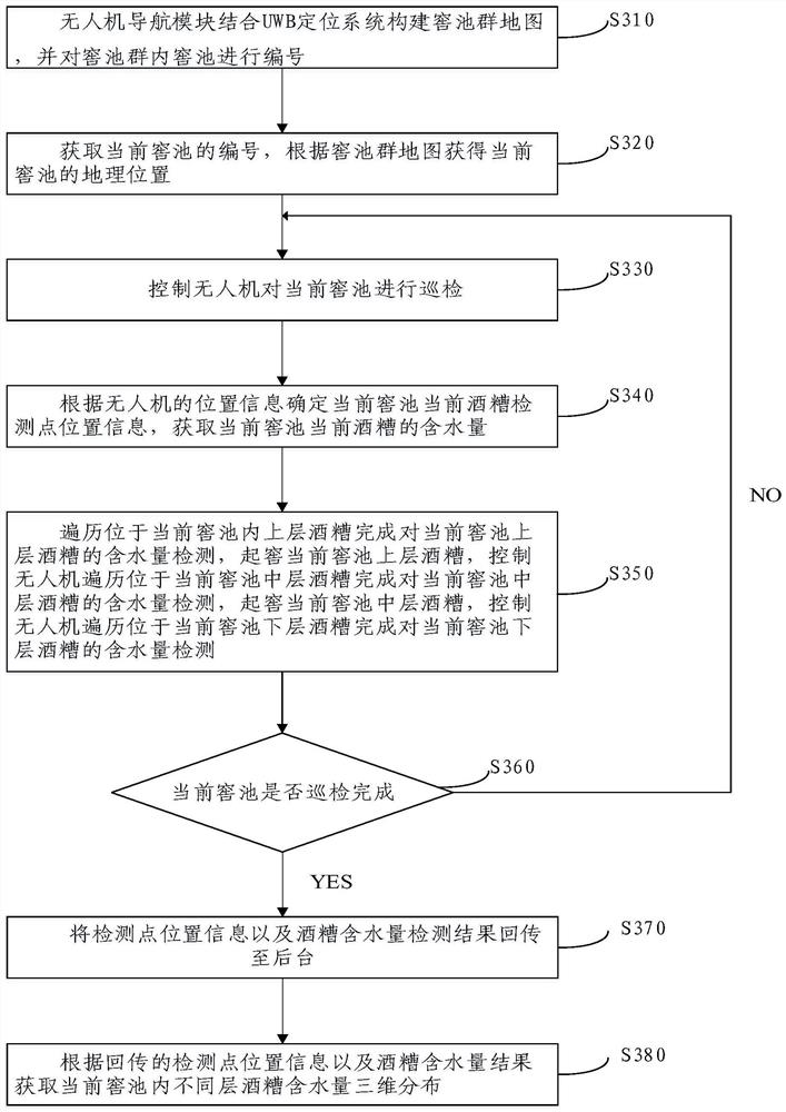 Method and device for detecting three-dimensional distribution of water content of vinasse in pit in pit lifting process