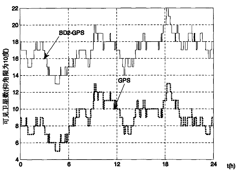 Compatible navigation receiver positioning system and positioning method thereof