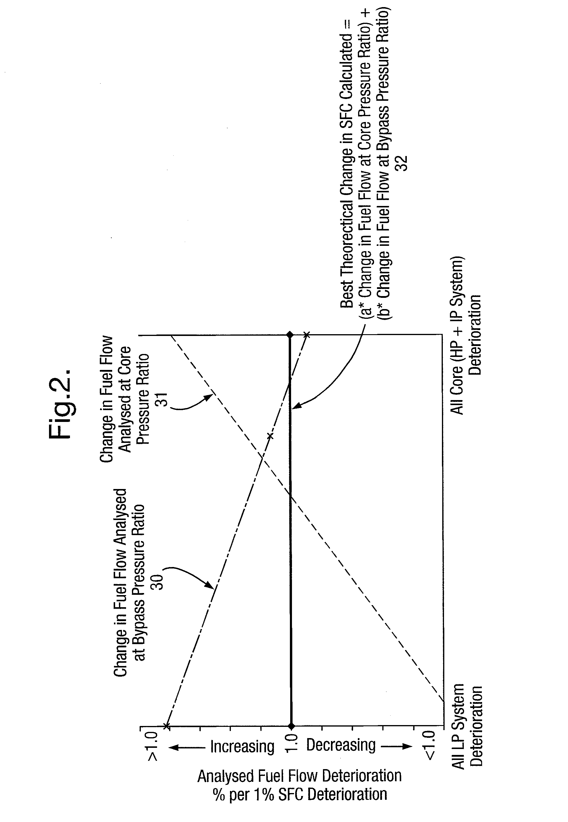 Method of monitoring a gas turbine engine