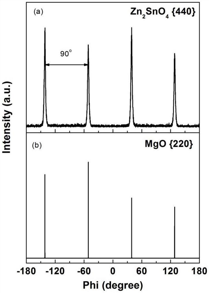 A kind of high-quality zinc stannate single crystal thin film and preparation method thereof