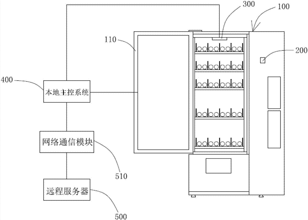 Online payment method of self-selected intelligent automatic vending machine