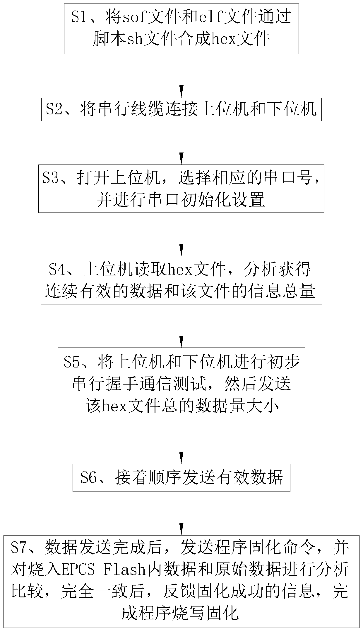 Program updating method and system based on FPGA