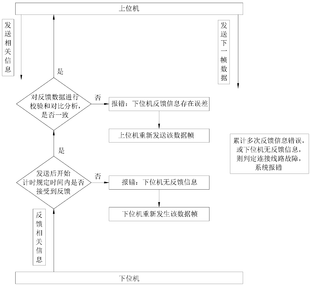 Program updating method and system based on FPGA