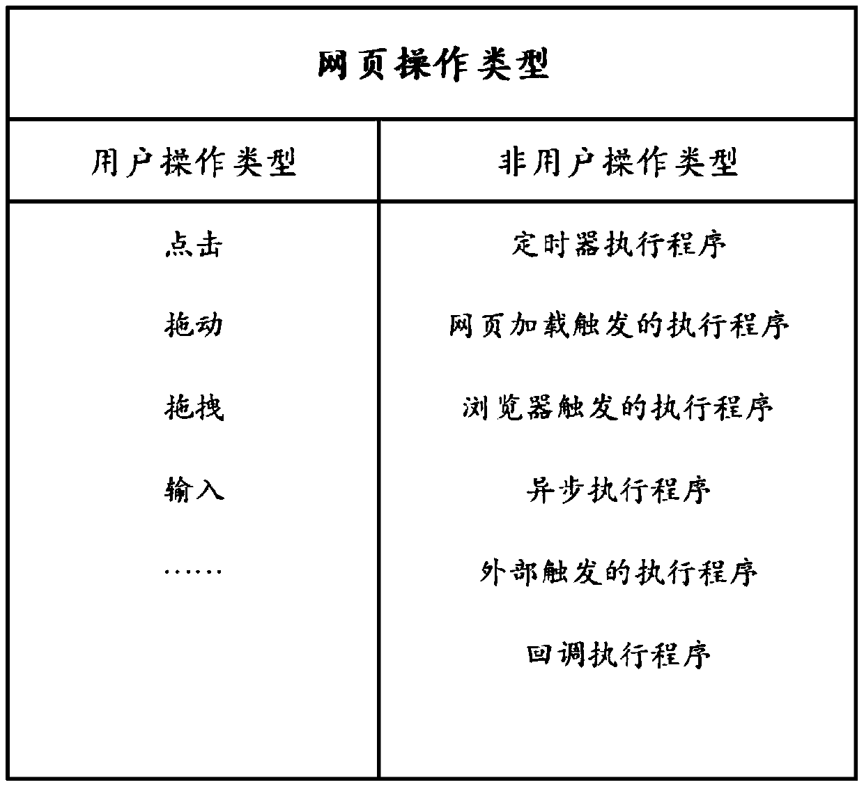 Webpage real-time synchronization method and system