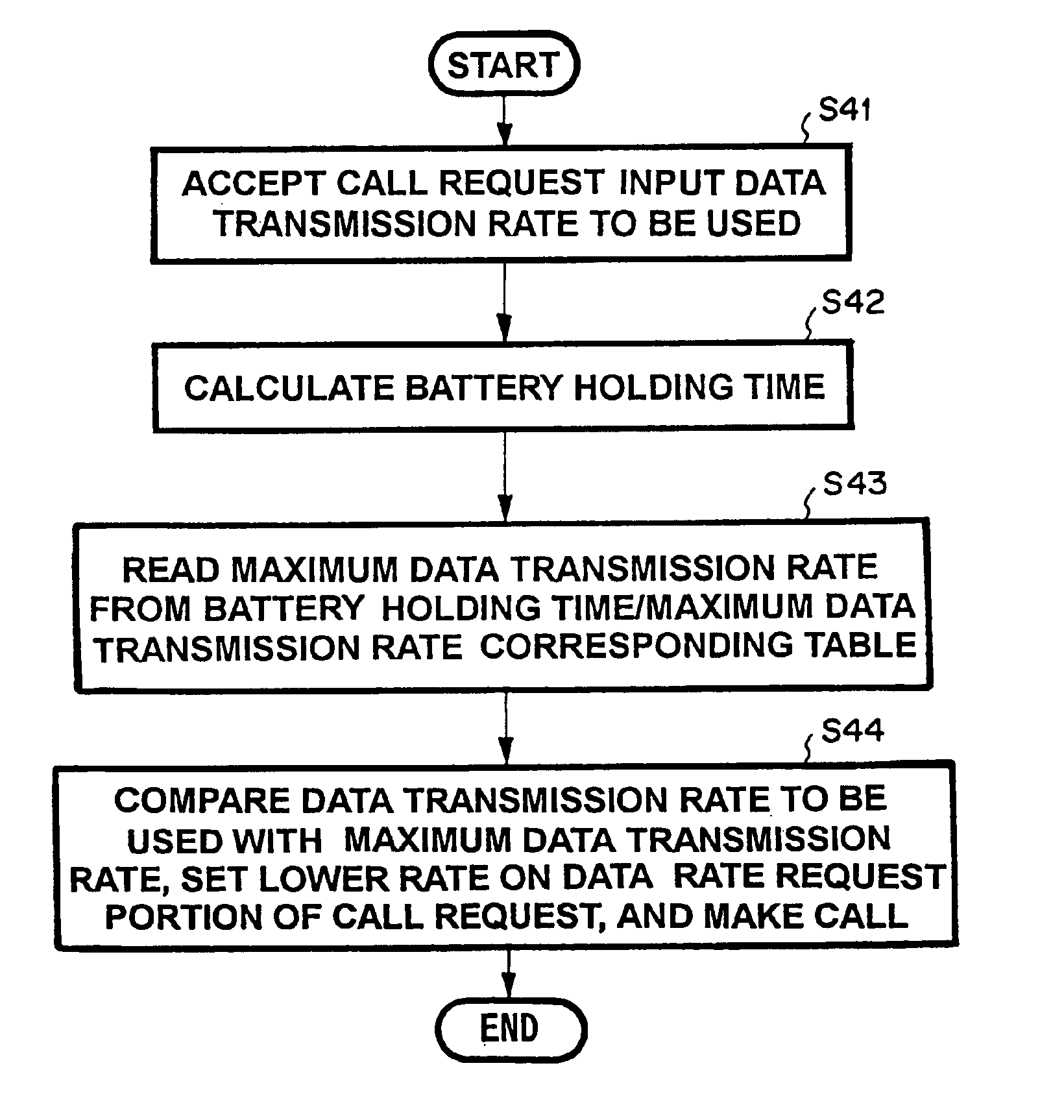 Mobile terminal, mobile communication system, and power consumption suppressing method for mobile terminal