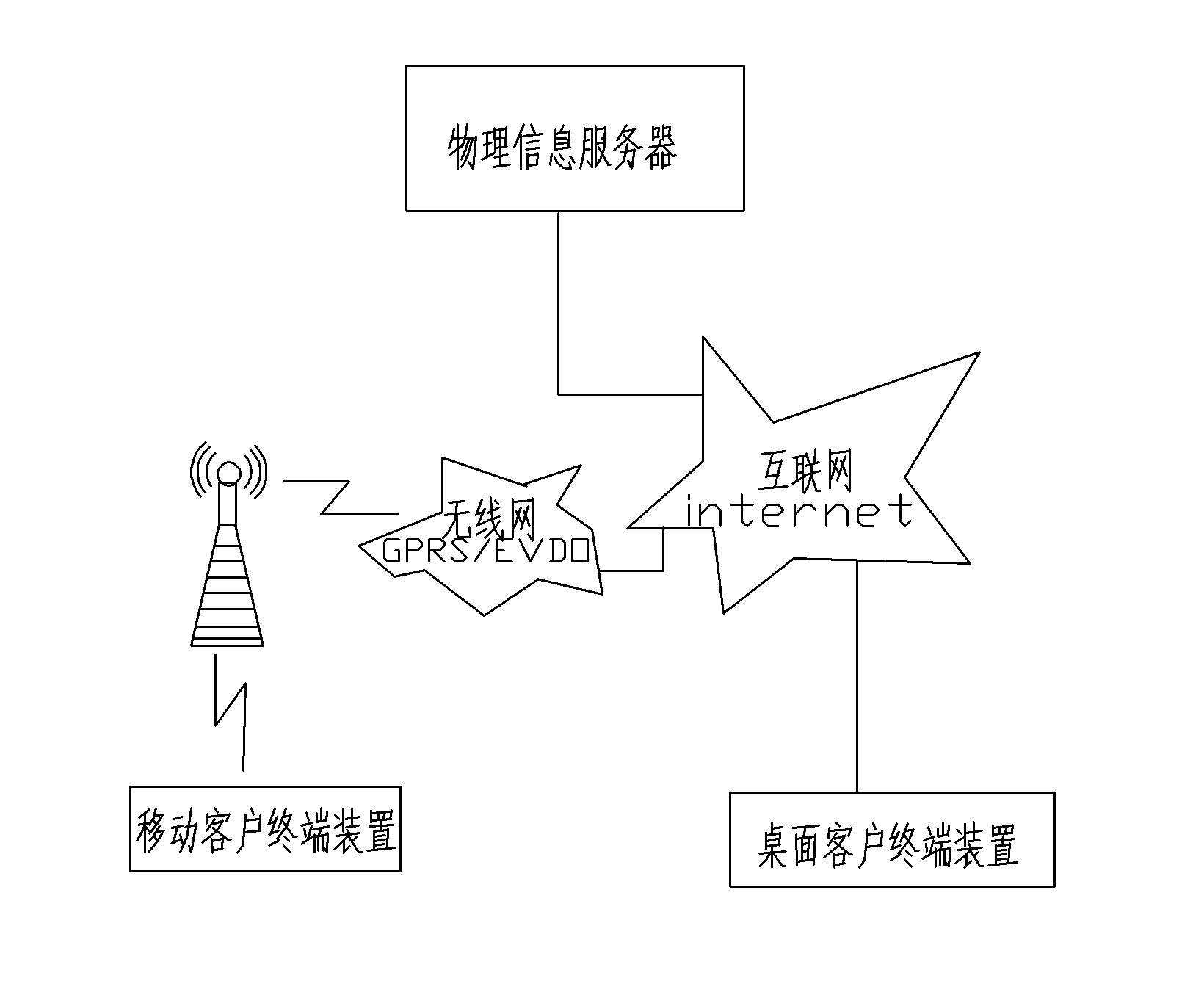 Operation system for aggregate utility analysis of logistics information and configured equipment of operation system