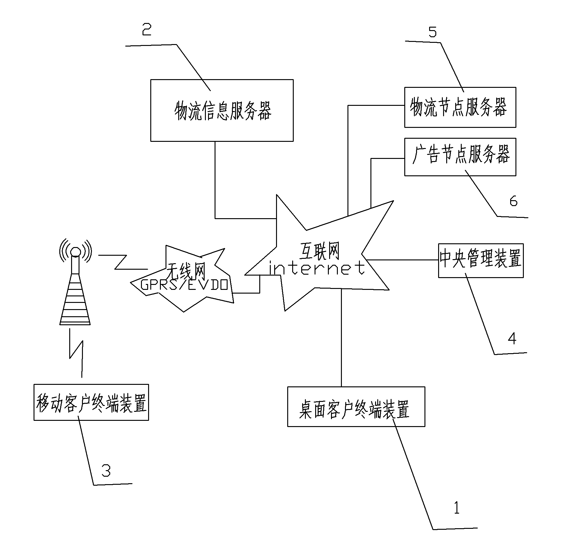 Operation system for aggregate utility analysis of logistics information and configured equipment of operation system