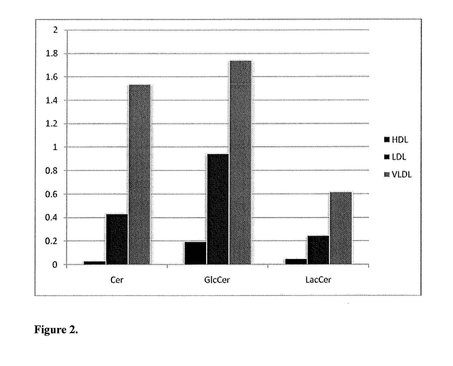 Lipidomic biomarkers for atherosclerosis and cardiovascular disease