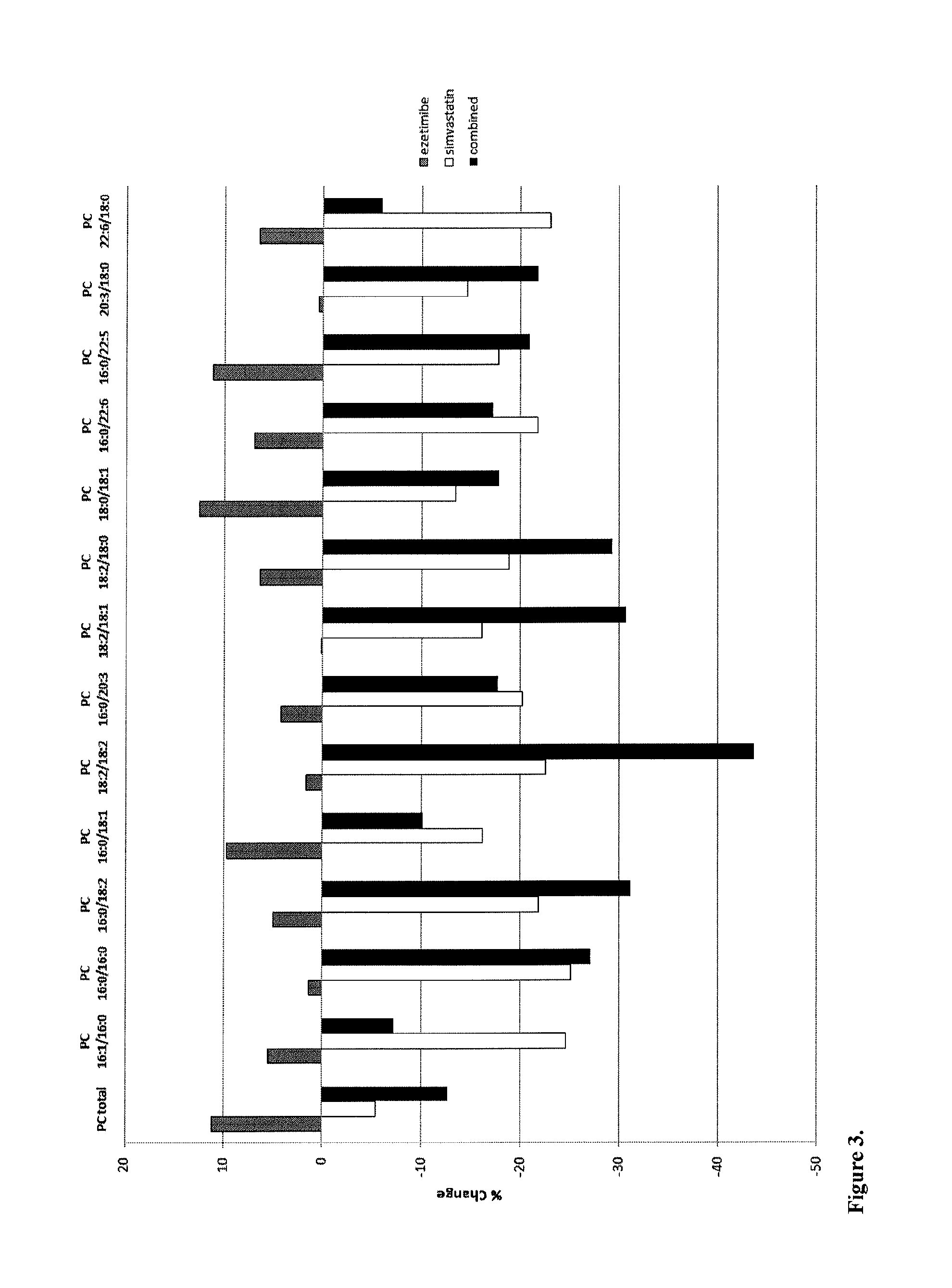 Lipidomic biomarkers for atherosclerosis and cardiovascular disease