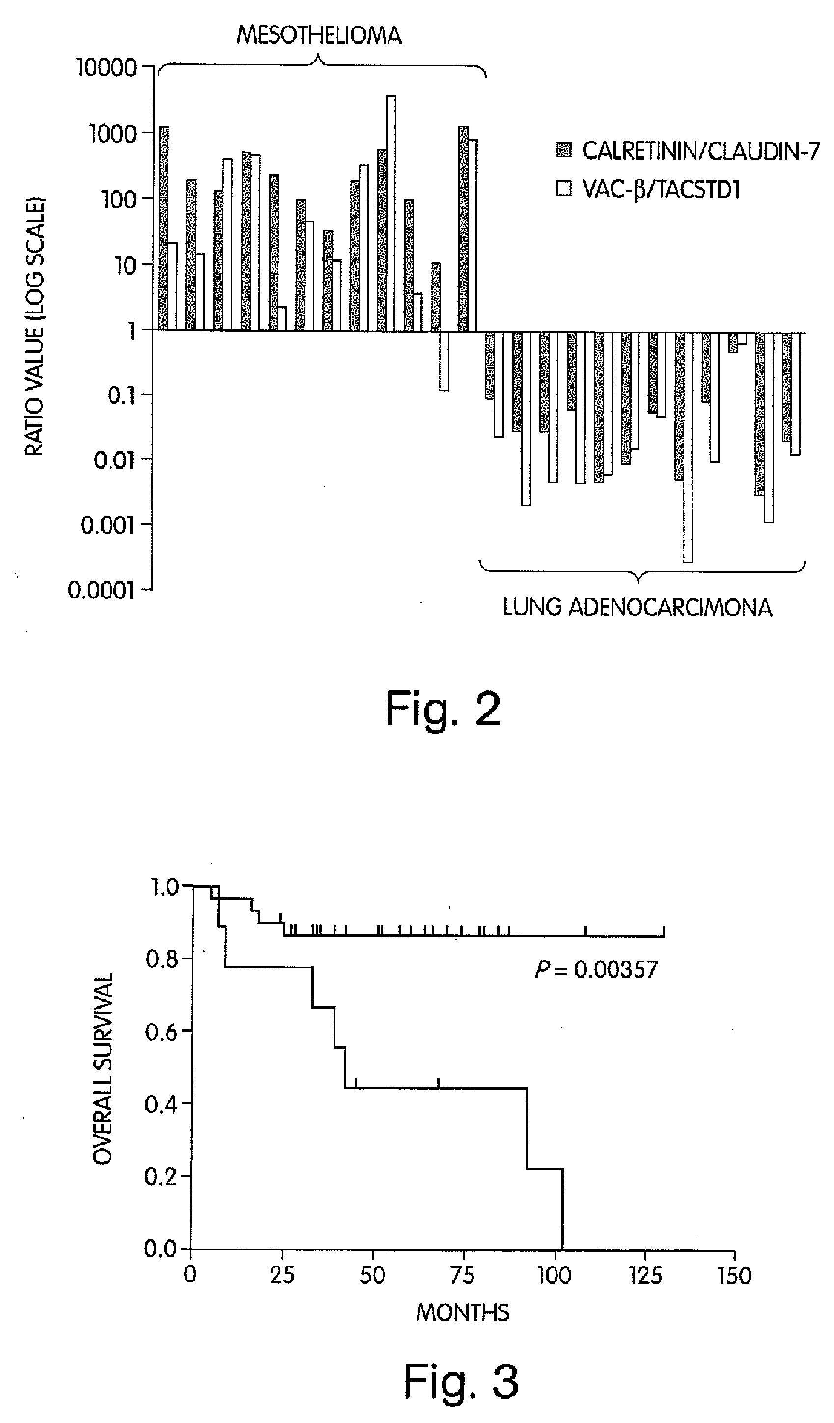 Diagnostic and Prognostic Tests