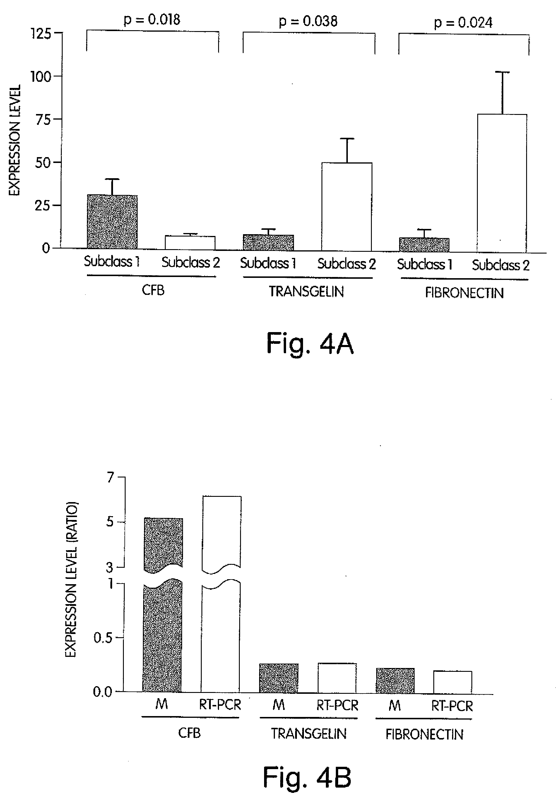 Diagnostic and Prognostic Tests