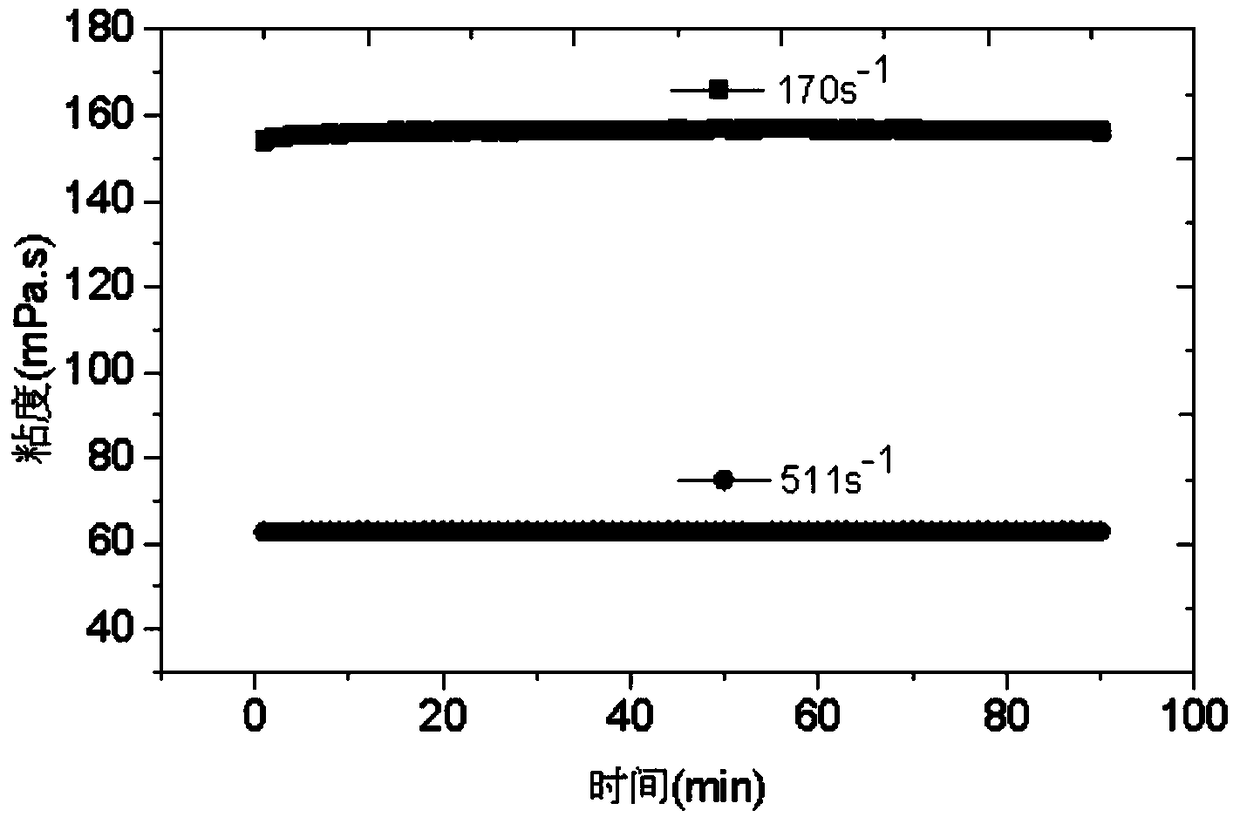 Low-damage viscous acid and preparation method and application thereof