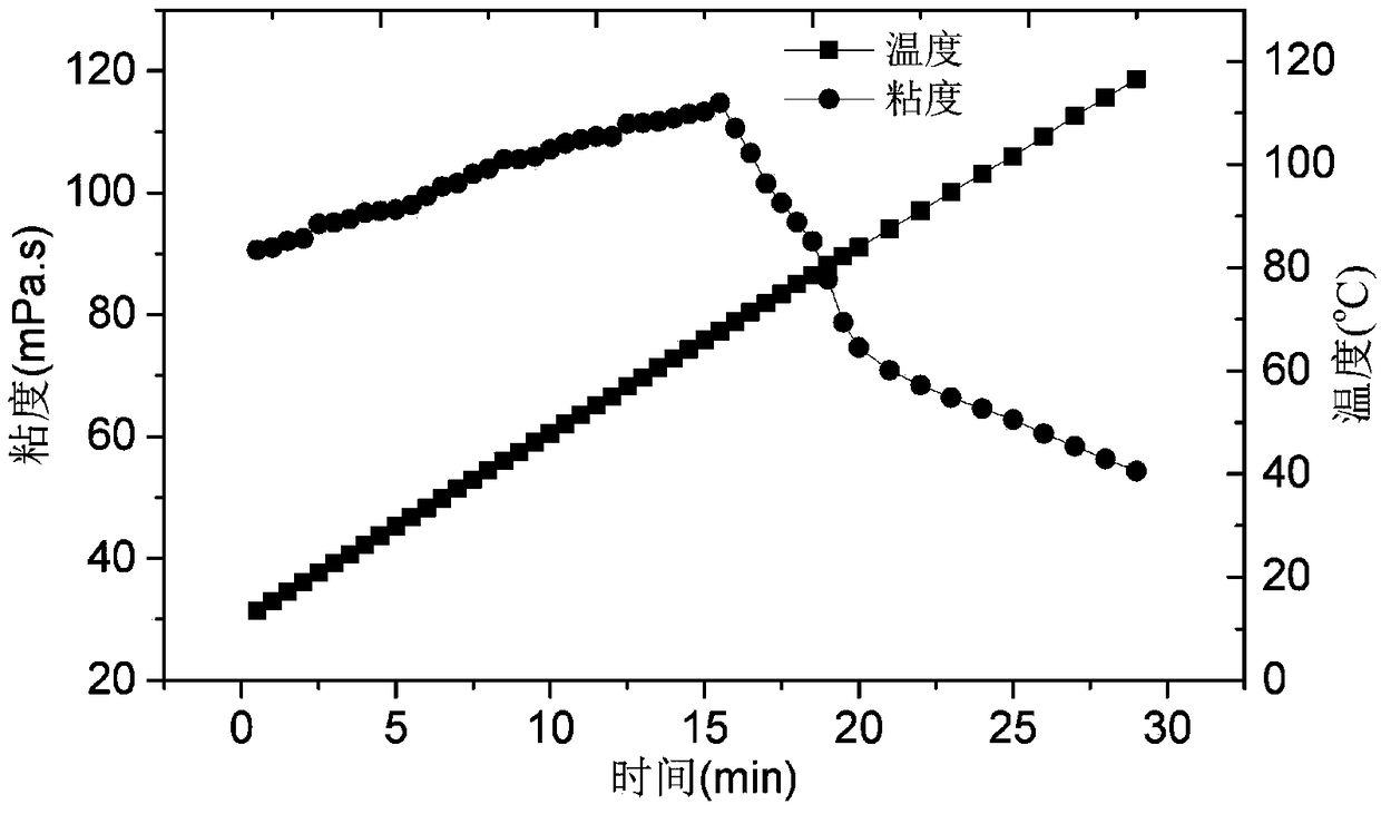 Low-damage viscous acid and preparation method and application thereof