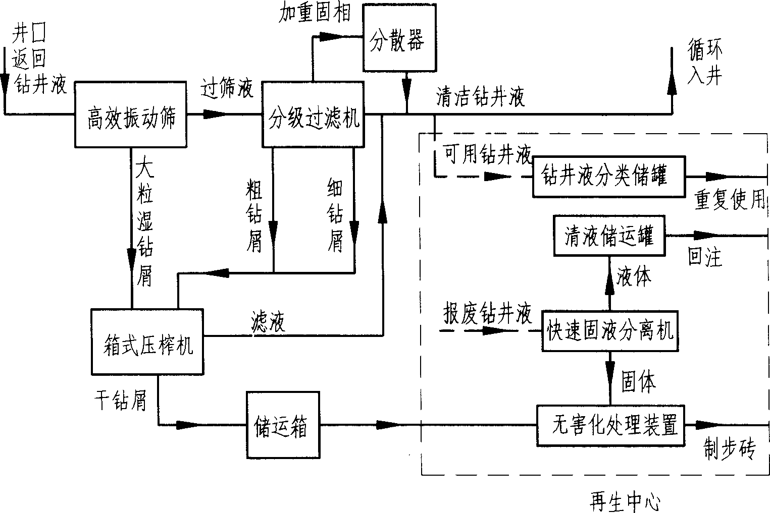 Technique for parallel processing drilling fluid and zero discharge of drill cuttings