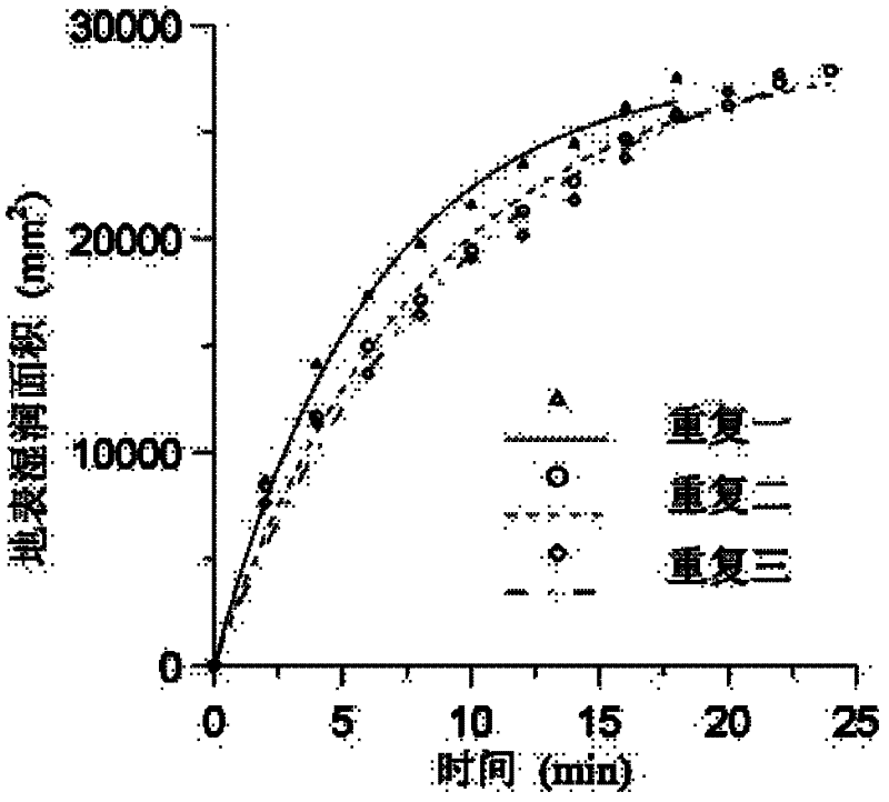 Device and method for continuous measurement of soil infiltration performance of plow layer and plow bottom layer of agricultural land