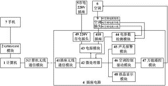 Wireless universal air-conditioner remote control socket based on wireless sensor network