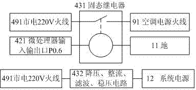 Wireless universal air-conditioner remote control socket based on wireless sensor network