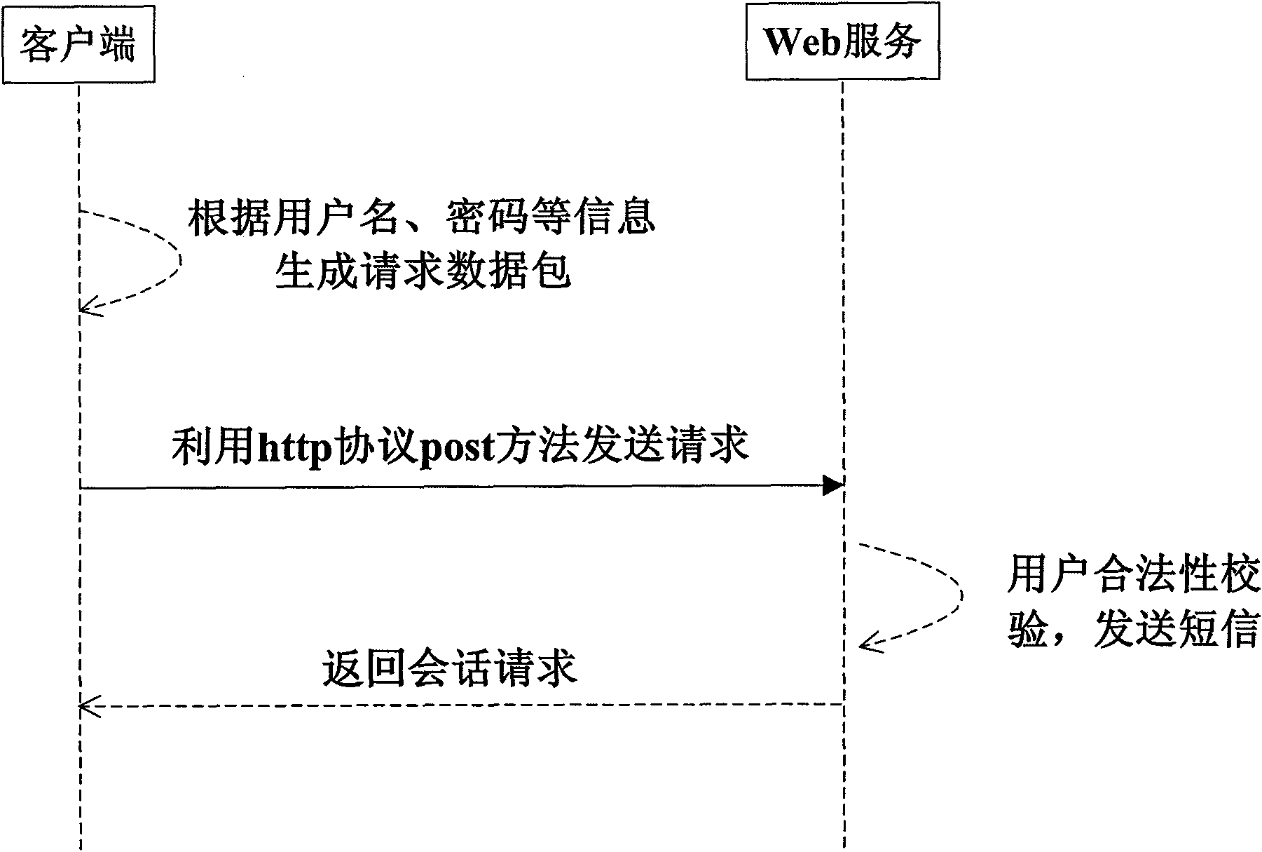 Method for improving safety of Web service