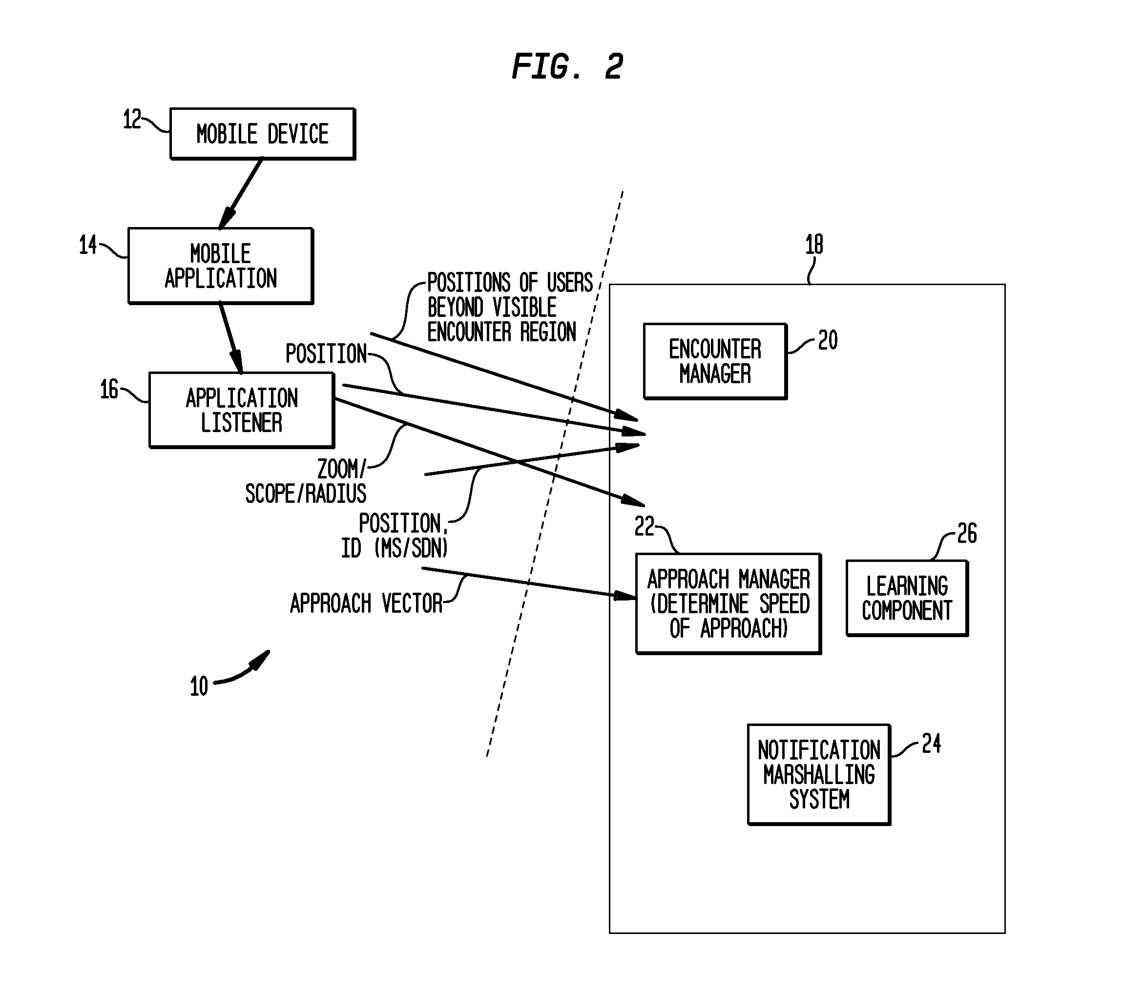 System and method for privacy-enabled mobile locator services with dynamic encounter horizon