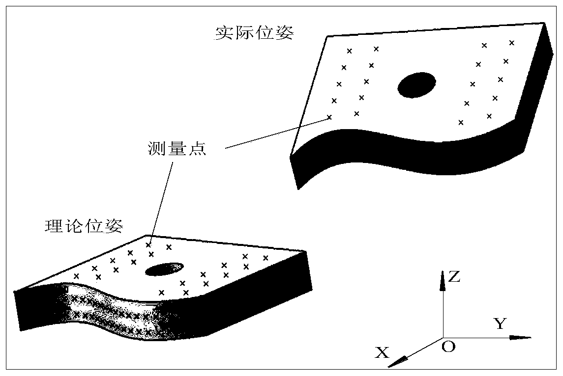 A Workpiece Pose Adjustment Method Based on Iterative Registration of Geometric Features of Measurement Points