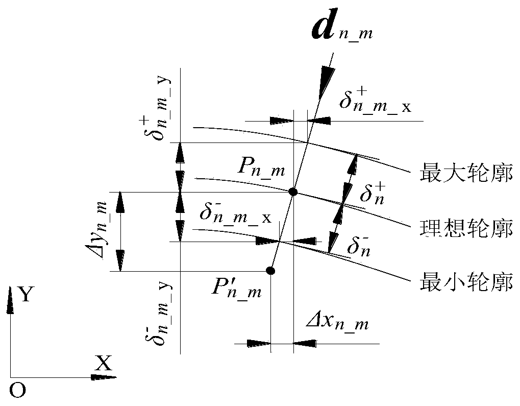 A Workpiece Pose Adjustment Method Based on Iterative Registration of Geometric Features of Measurement Points