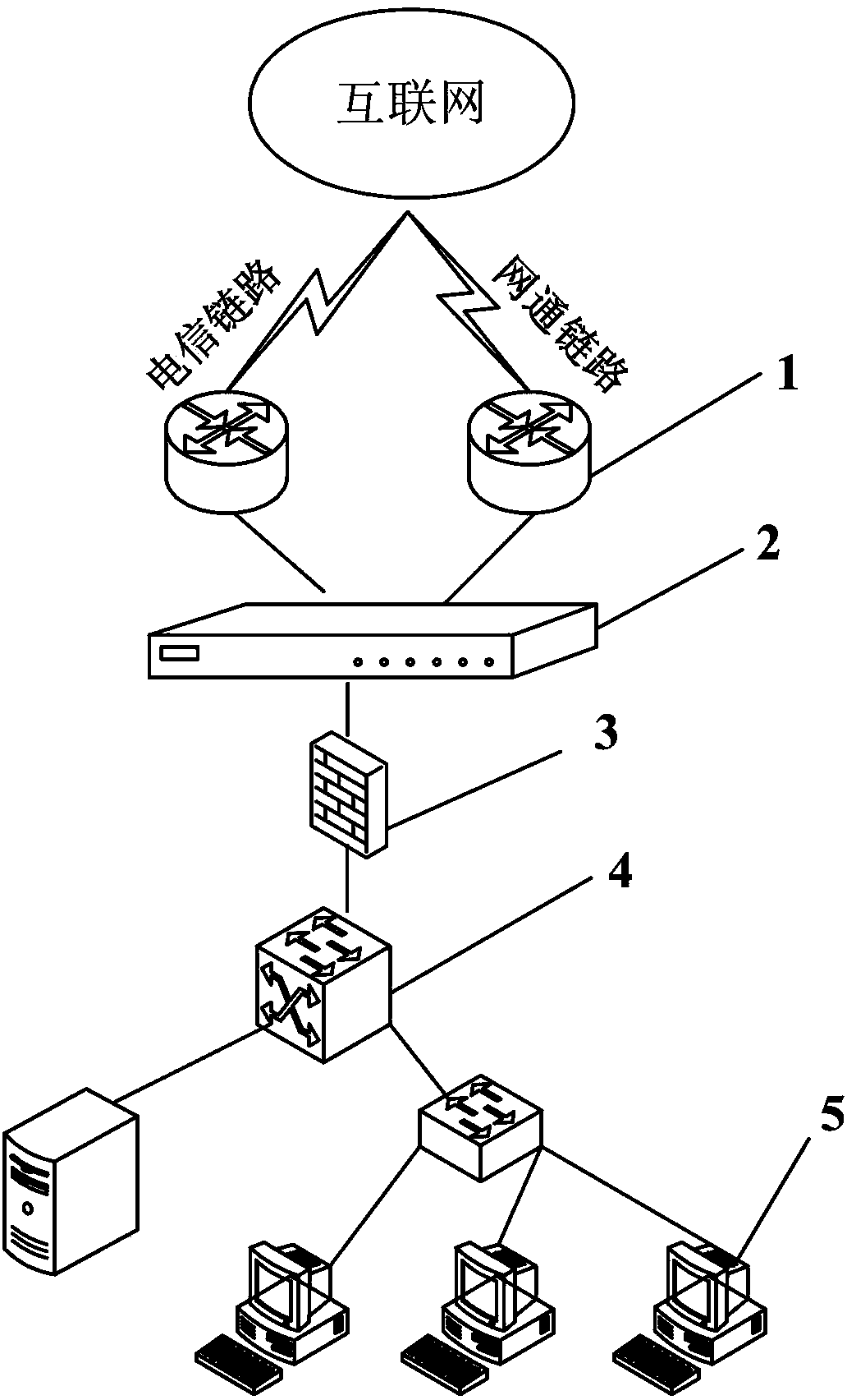 Intelligent routing method for computer network links