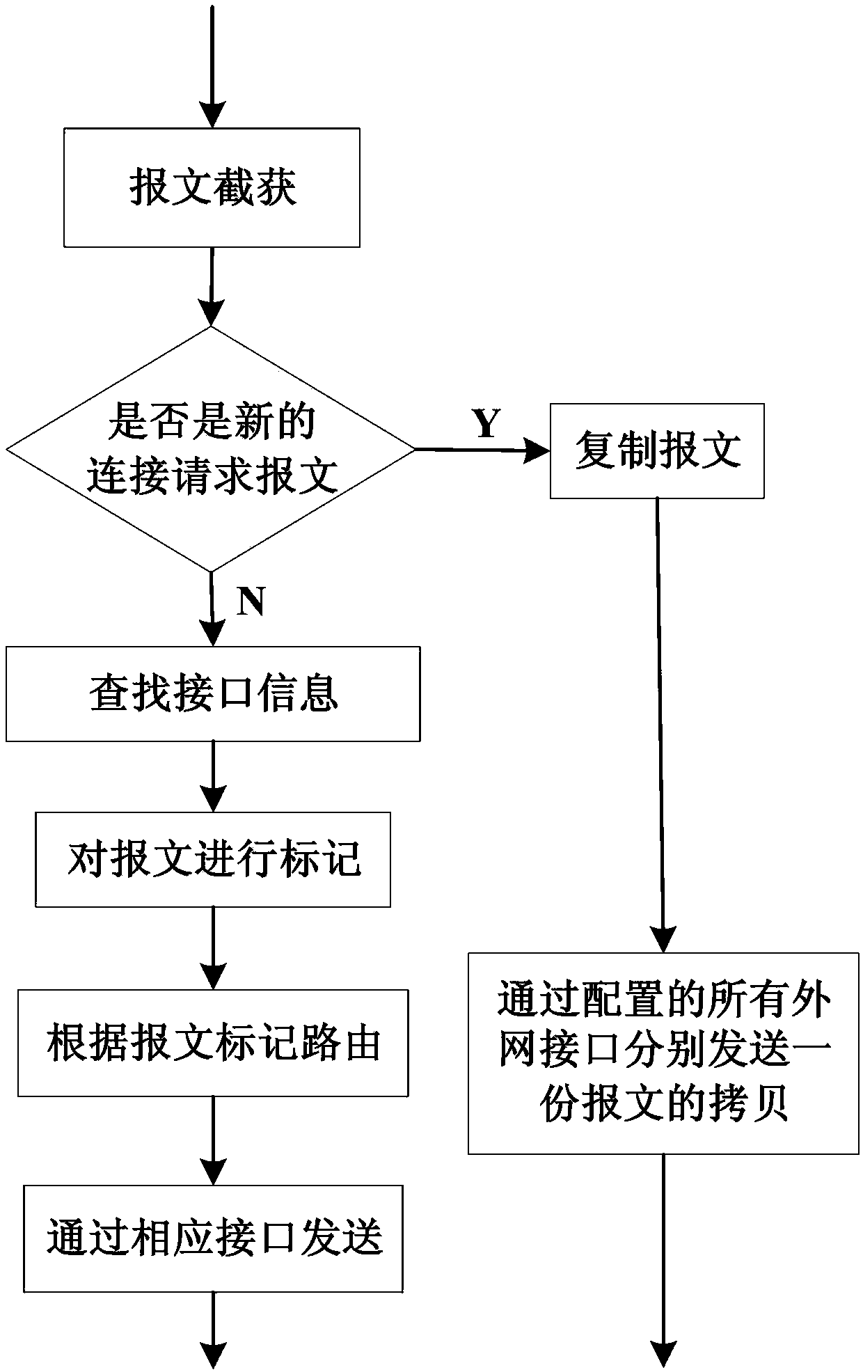 Intelligent routing method for computer network links