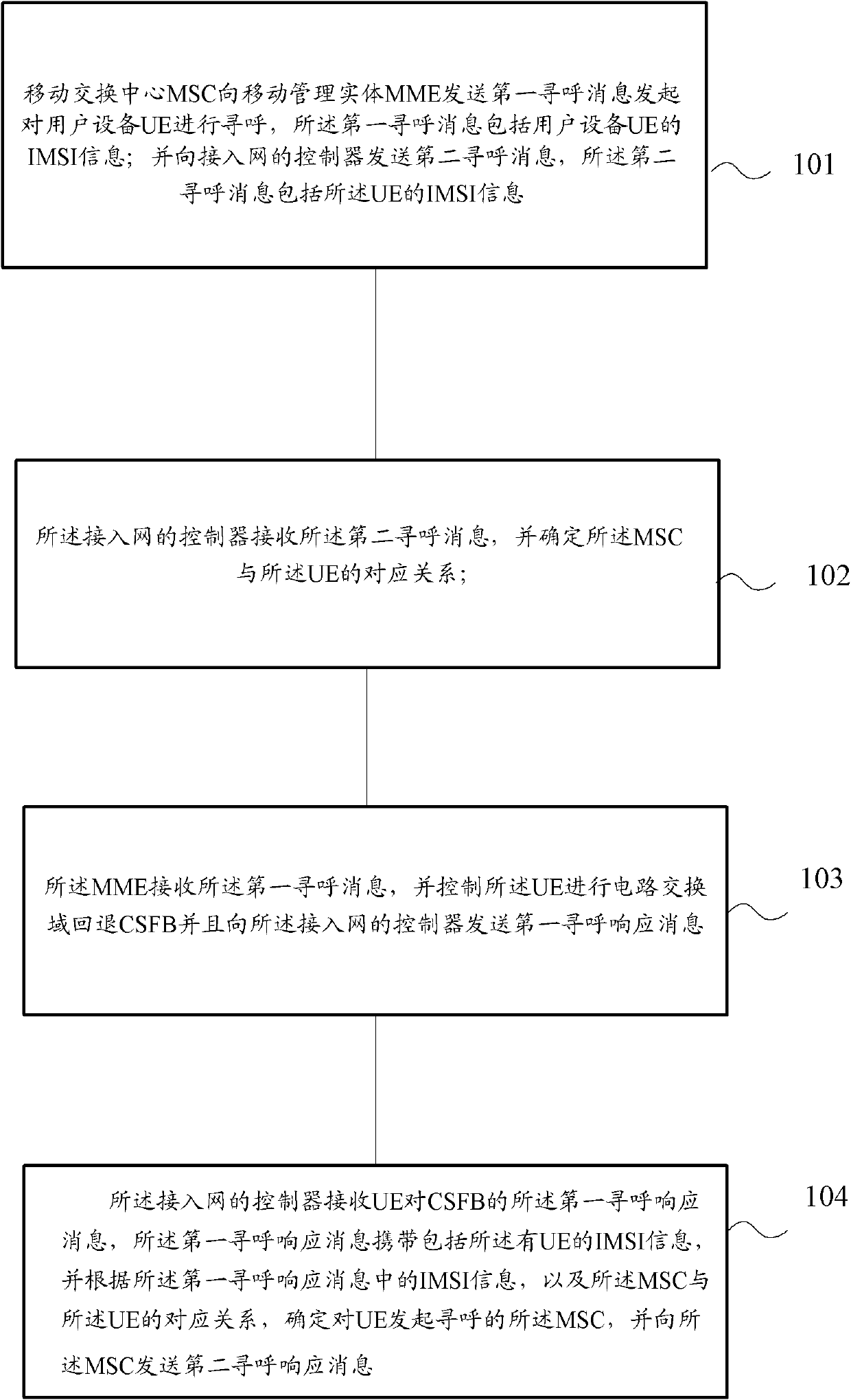 Circuit switching domain rollback method and device