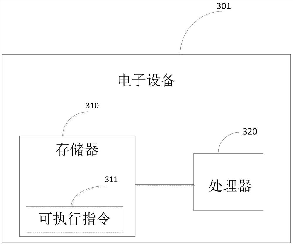 Message forwarding method, computer readable storage medium and electronic device