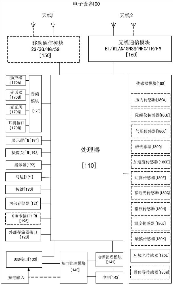 Pigment detection method and electronic device