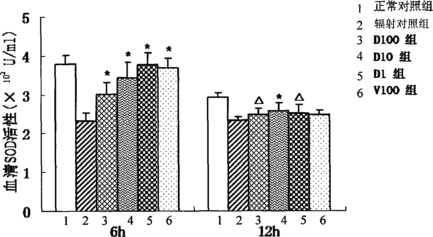 Application of 3,5-dimethoxy-4-hydroxy benzaldehyde in ray protection