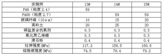 Modified nylon material with high weld line strength and preparation method thereof