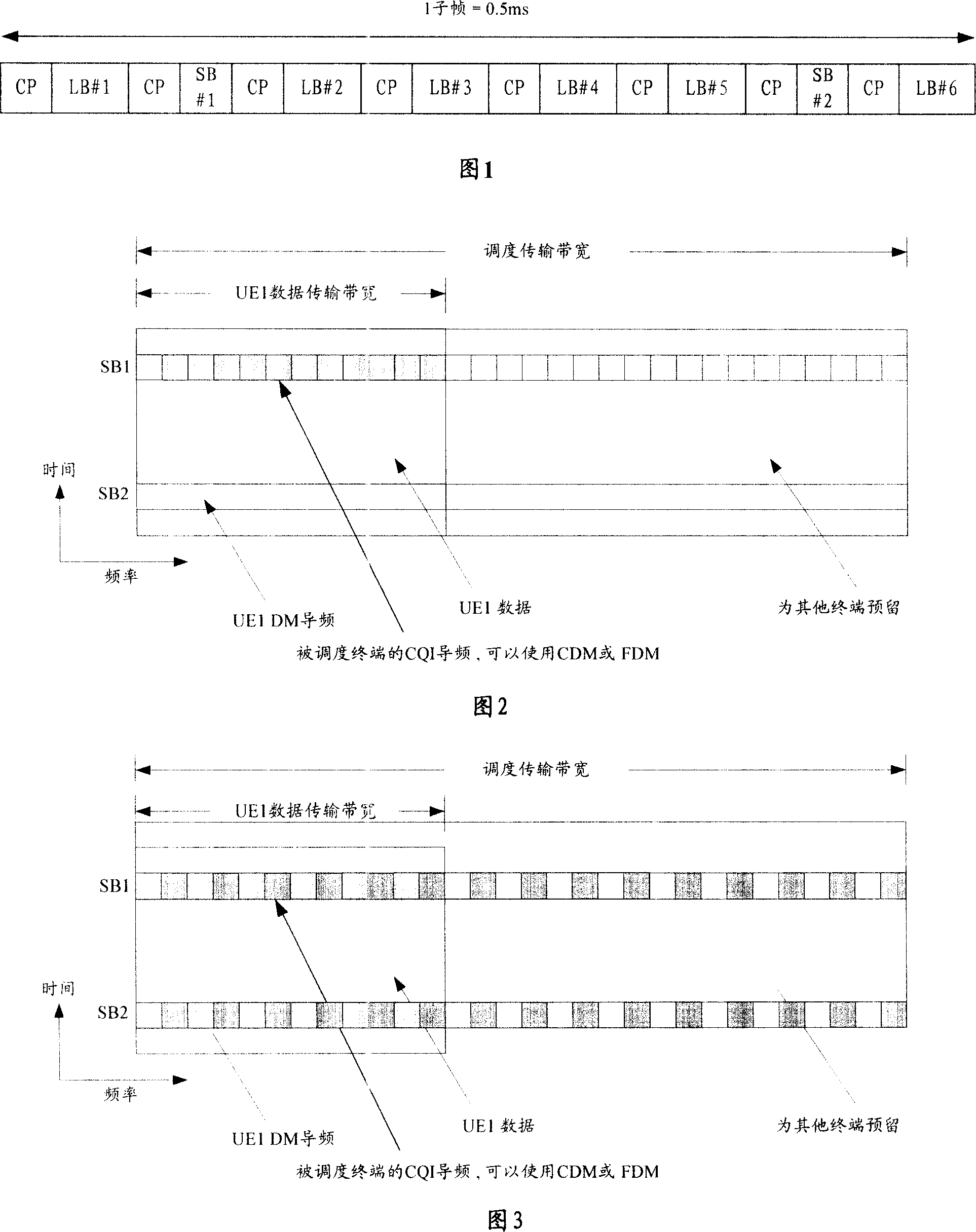 Method and apparatus for pilot frequency multiplexing in OFDM system