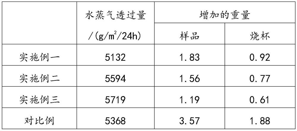 Preparation method of moisture-absorbing breathable bottom film