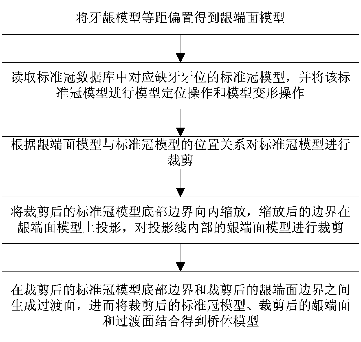 Digitalized generation method for pontic of full crown bridge