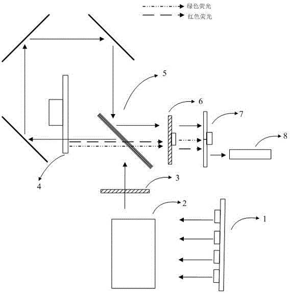 Laser source and projection display device