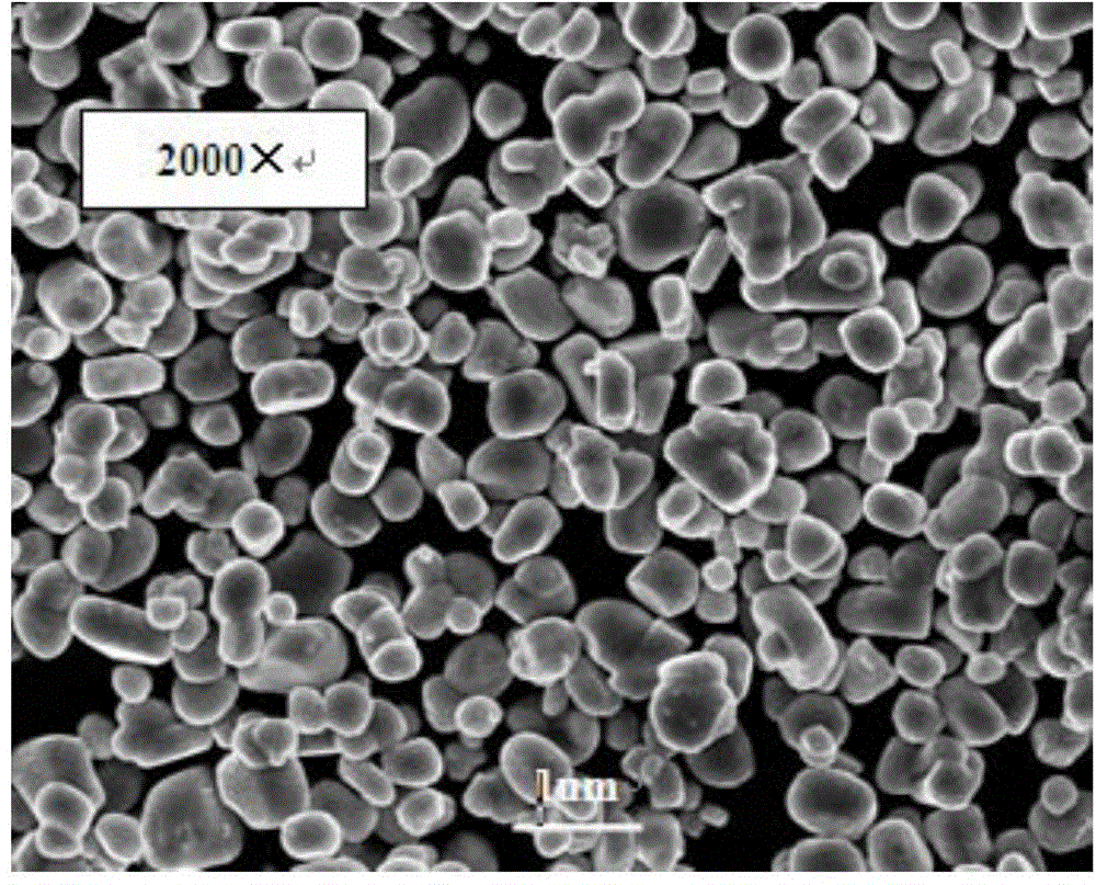 High-voltage mono-crystal lithium nickel cobalt manganese oxide anode material and preparation method thereof