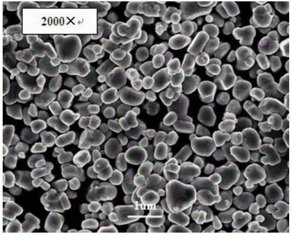 High-voltage mono-crystal lithium nickel cobalt manganese oxide anode material and preparation method thereof